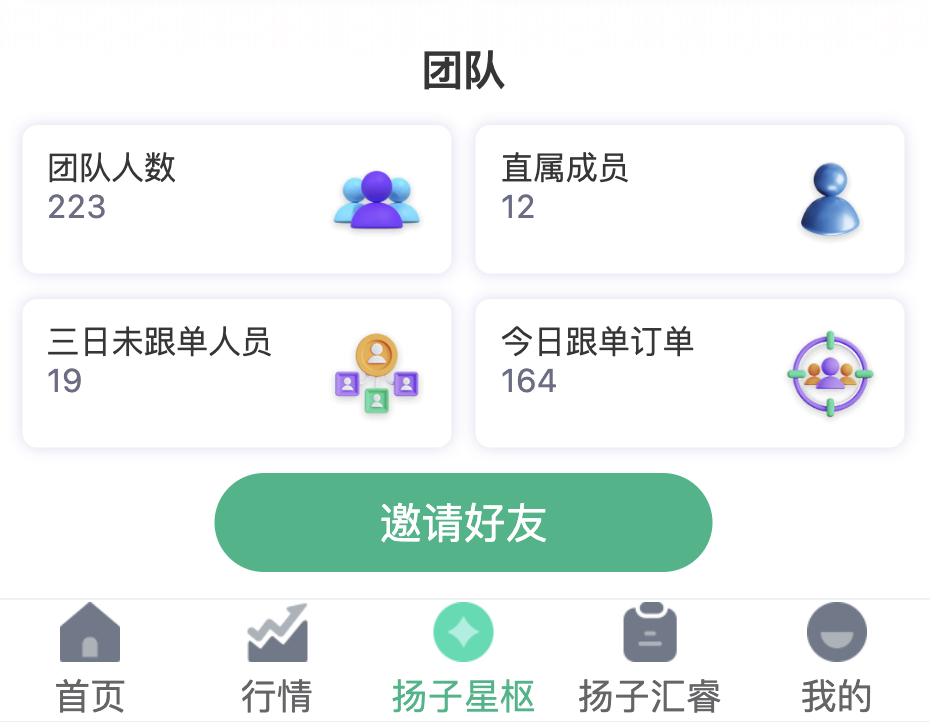 方向一致，步调一致，彼此成就，共同成长。团队越团结，未来越值得期待！