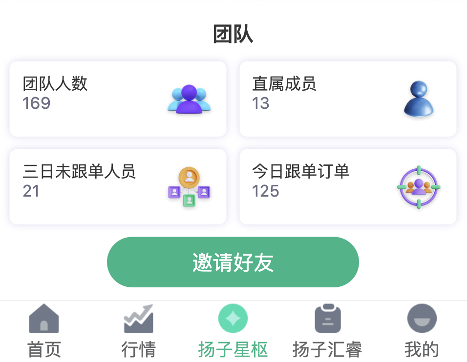 方向一致，目标一致，携手前行，共同成长，未来一起创造更多可能！