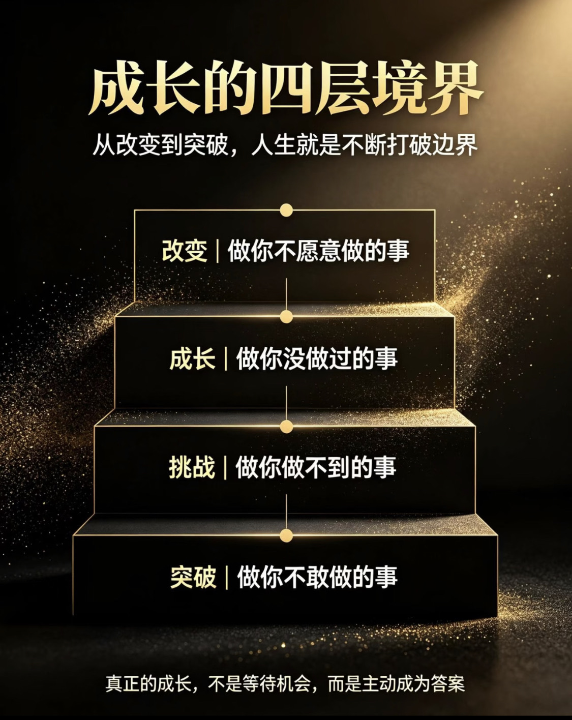 成长的境界1. 成长的四层境界 ​ - 做你不愿意做的事叫改变 ​ - 做你没做过的事叫成长 ​ - 做你做不到的事叫挑战 ​ - 做你不敢做的事叫突破