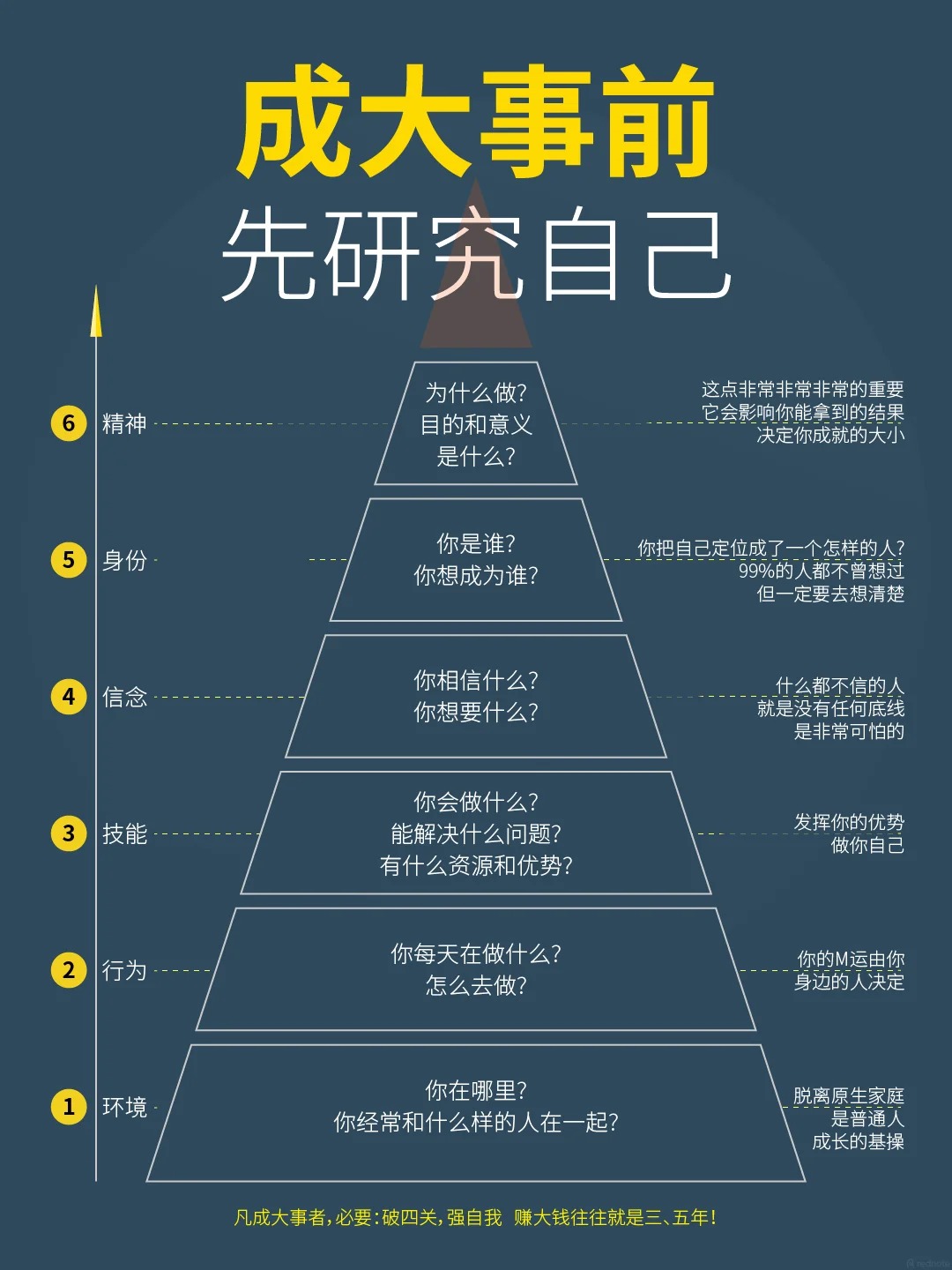 目标一致，努力才更有方向