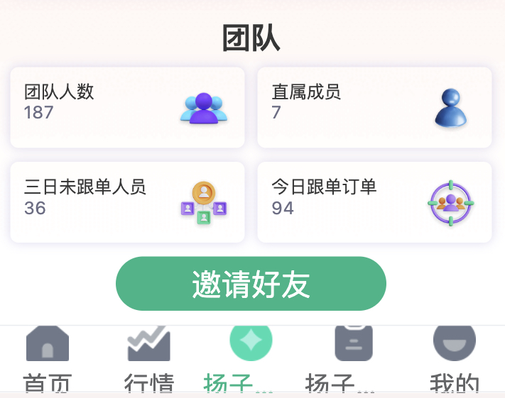 遇到行情波动不急躁，遇到困难不退缩，把每一步走稳，把该做的事情做好。比起短期的得失，长期积累经验、提升能力更重要。大家一起努力，慢慢进步，才能走得更稳、更远。